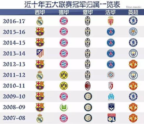 奇另一个突